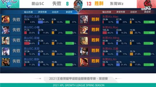 大型演唱会
