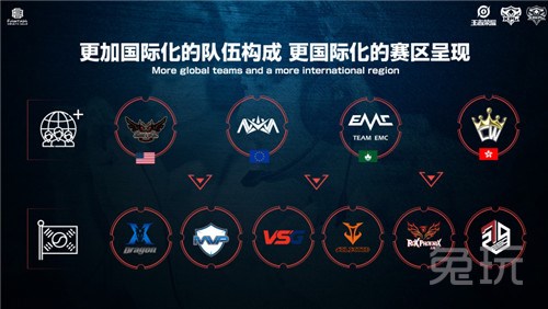 的优先级